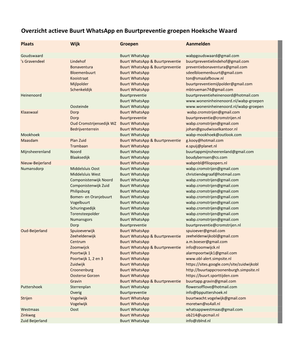 Overzicht Actieve Buurt Whatsapp En Buurtpreventie Groepen Hoeksche Waard