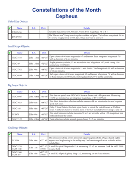 Constellations of the Month Cepheus Naked Eye Objects