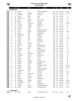 Las Vegas Locomotives 2012 Roster