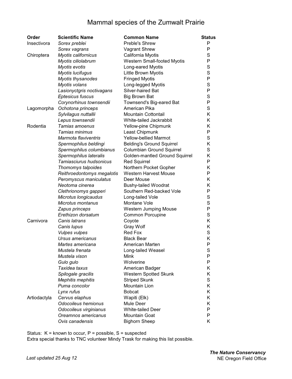 Mammal Species of the Zumwalt Prairie