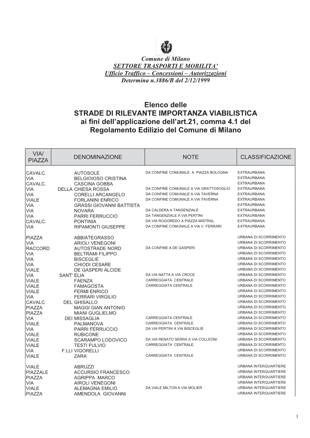 Elenco Delle STRADE DI RILEVANTE IMPORTANZA VIABILISTICA Ai Fini Dell’Applicazione Dell’Art.21, Comma 4.1 Del Regolamento Edilizio Del Comune Di Milano