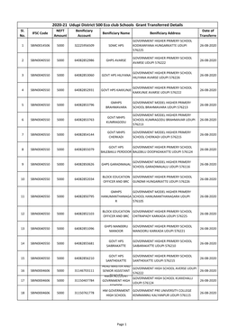 2020-21 Udupi District 500 Eco Club Schools Grant Transferred Details Sl