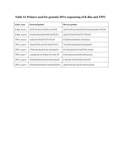 Table S1 Primers Used for Genomic DNA Sequencing of K-Ras and TP53