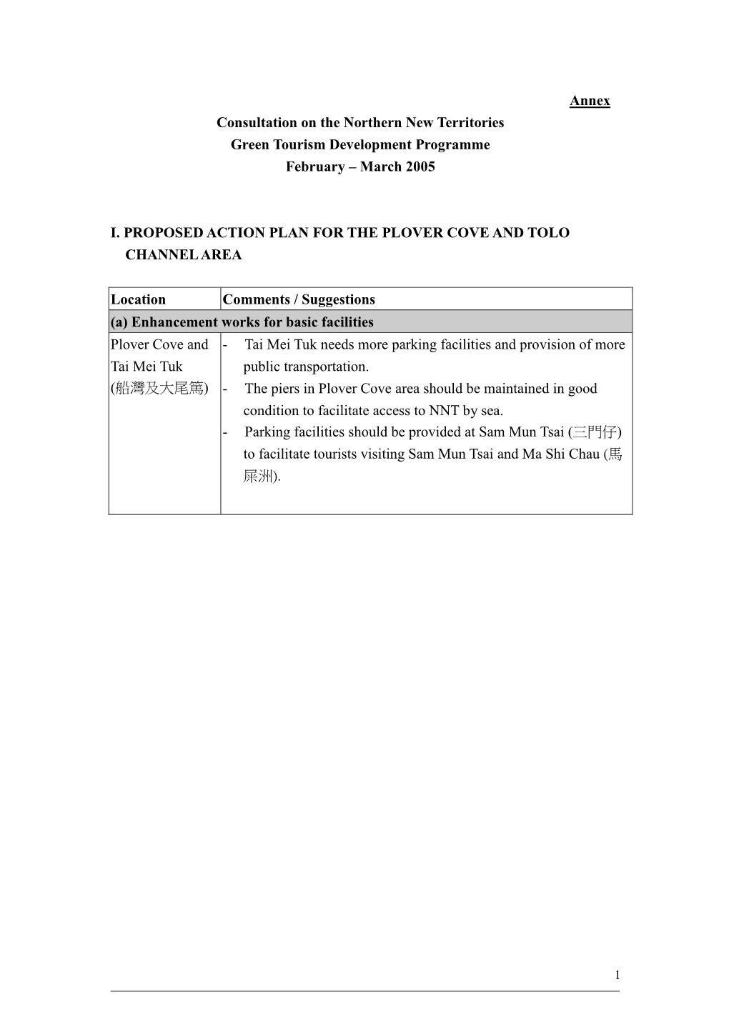 Annex Consultation on the Northern New Territories Green Tourism Development Programme February – March 2005