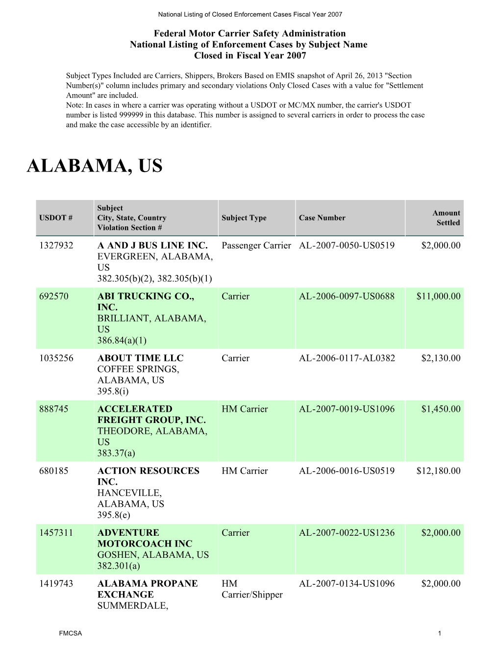 Enforcement by State FY 2007