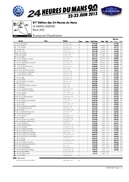 Provisional Classification 81º Edition Des 24