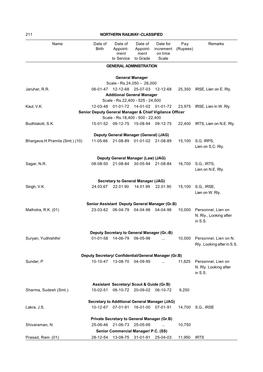 Northern Railway–Classified