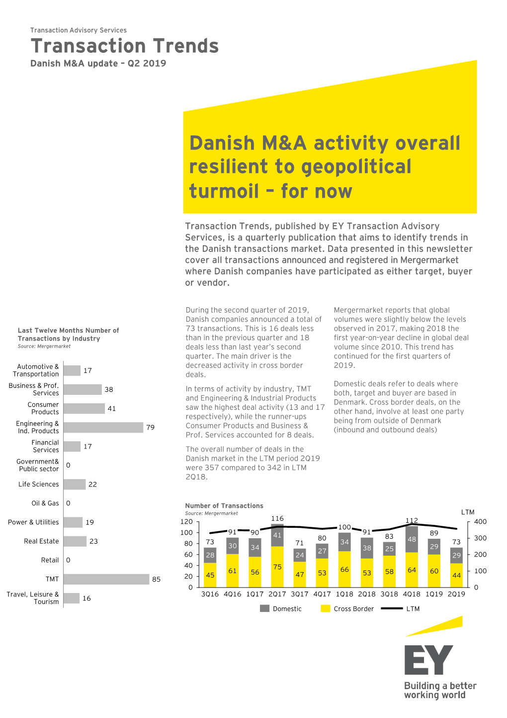 Transaction Trends Danish M&A Activity Overall Resilient To