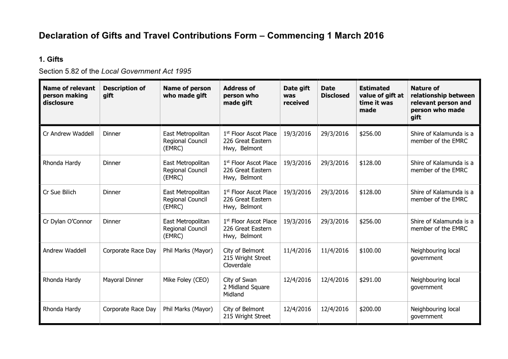 Declaration of Gifts and Travel Contributions Form – Commencing 1 March 2016