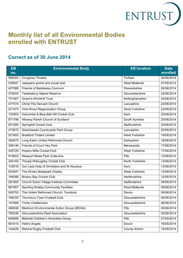 Monthly List of All Environmental Bodies Enrolled with ENTRUST