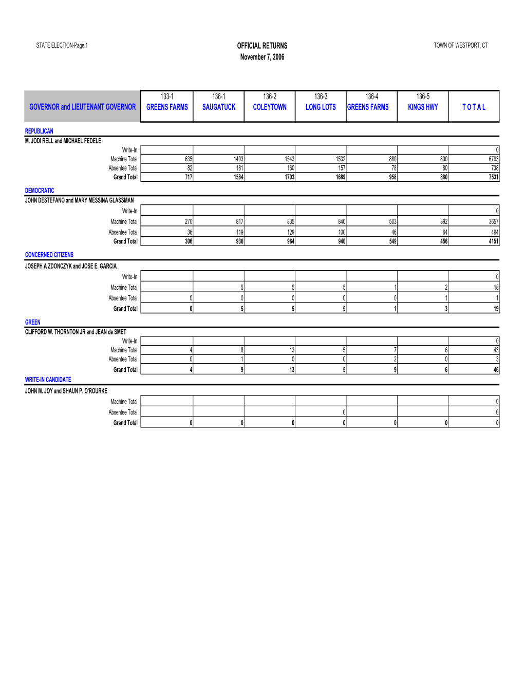 Official Detailed Nov. 7, 2006 State Election Local Results