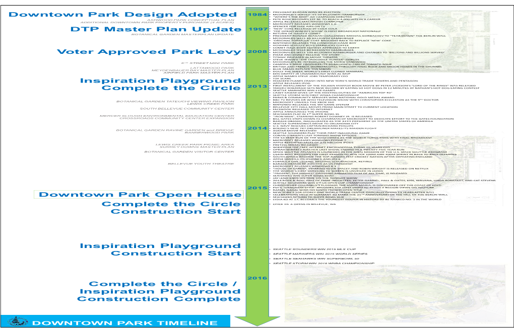 Downtown Park Design Adopted DTP Master Plan Update Voter