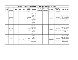 CONSOLIDATED DAILY ARREST REPORT DATED 08.08.2021 Father/ District/PC Name PS of District/PC SL