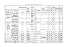 List of Government Sponsored Libraries in the District of South 24 Pgs