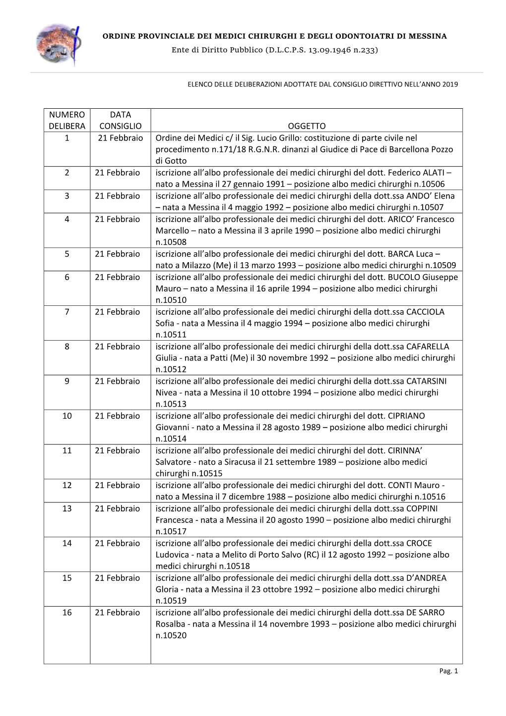 Ordine Provinciale Dei Medici Chirurghi E Degli Odontoiatri Di Messina