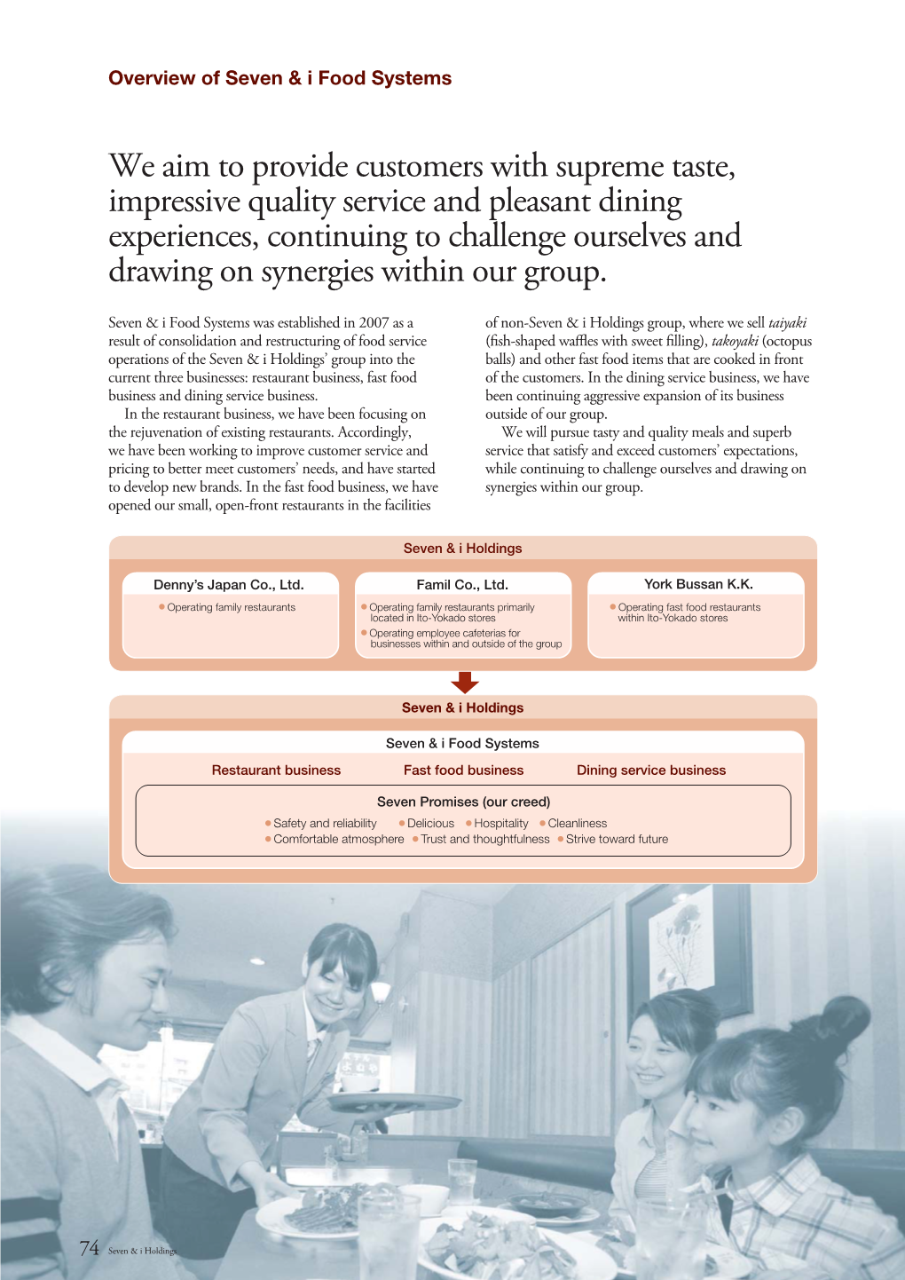 CSR Reporting of Seven & I Food Systems