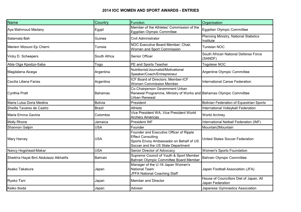 2014 Ioc Women and Sport Awards - Entries