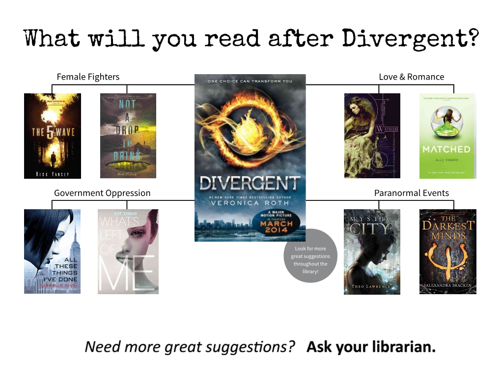 What Will You Read After Divergent?