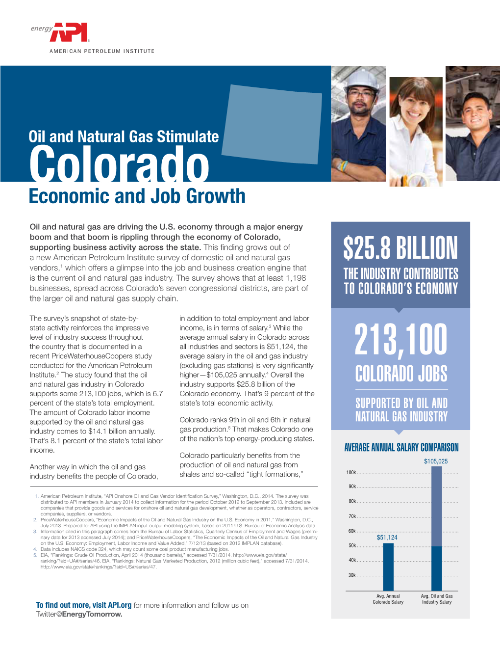 Colorado Economic and Job Growth