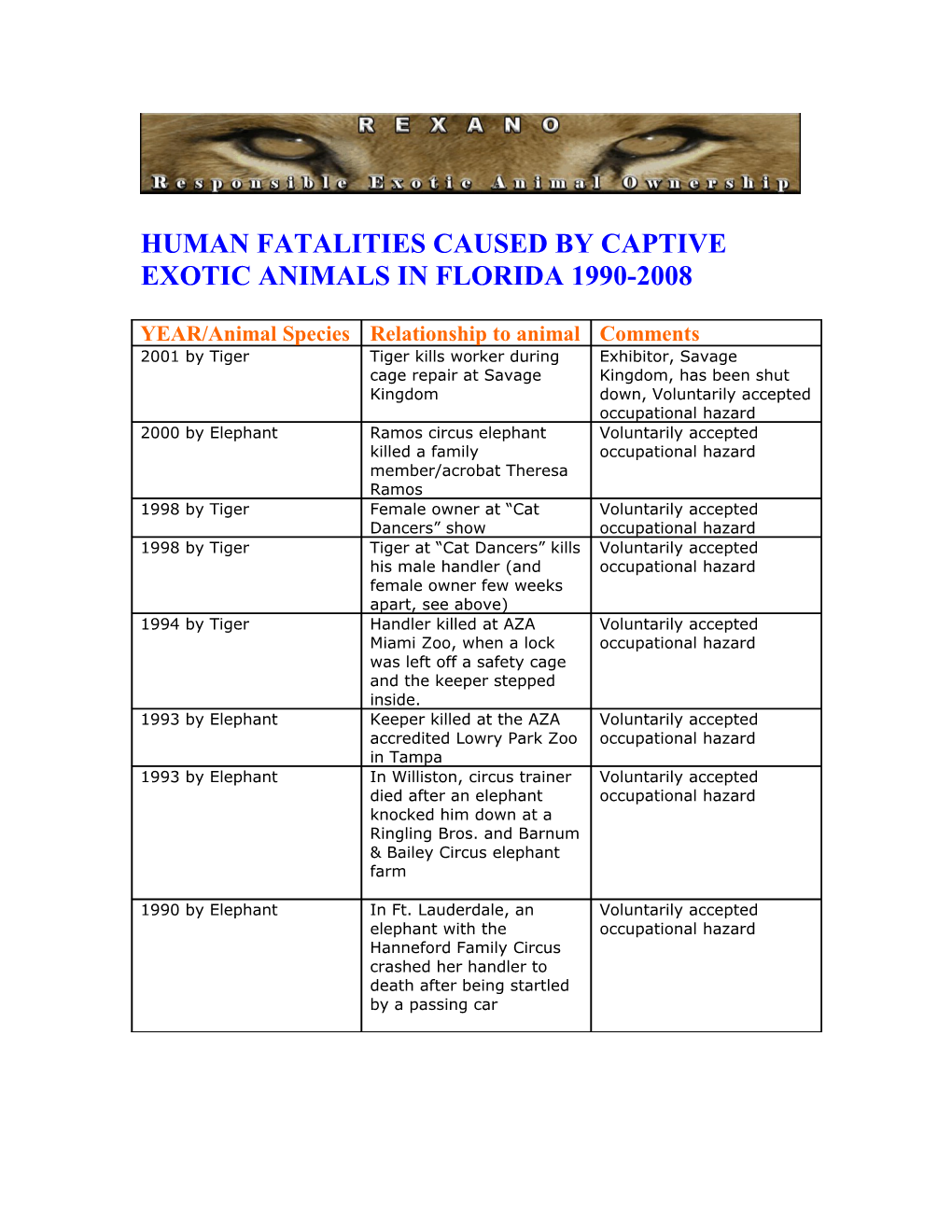 Captive Exotic Animal Related Fatalities in Florida 1990-2007