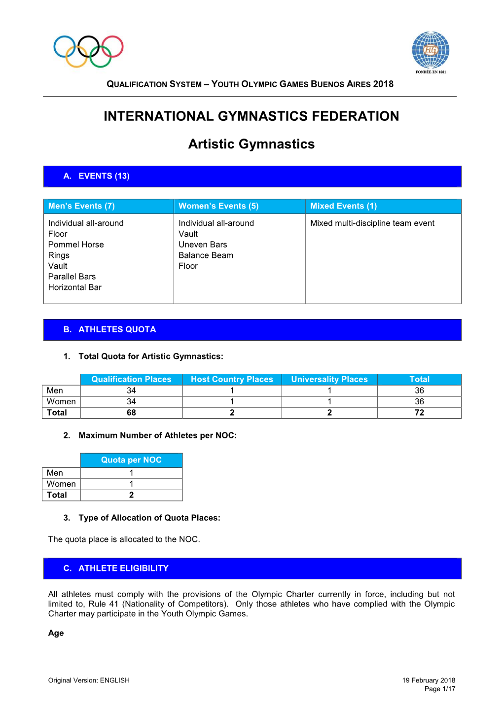 INTERNATIONAL GYMNASTICS FEDERATION Artistic Gymnastics