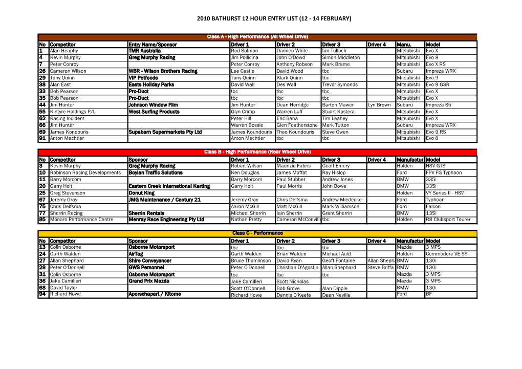 2010 Bathurst 12 Hour Entry List (12 - 14 February)