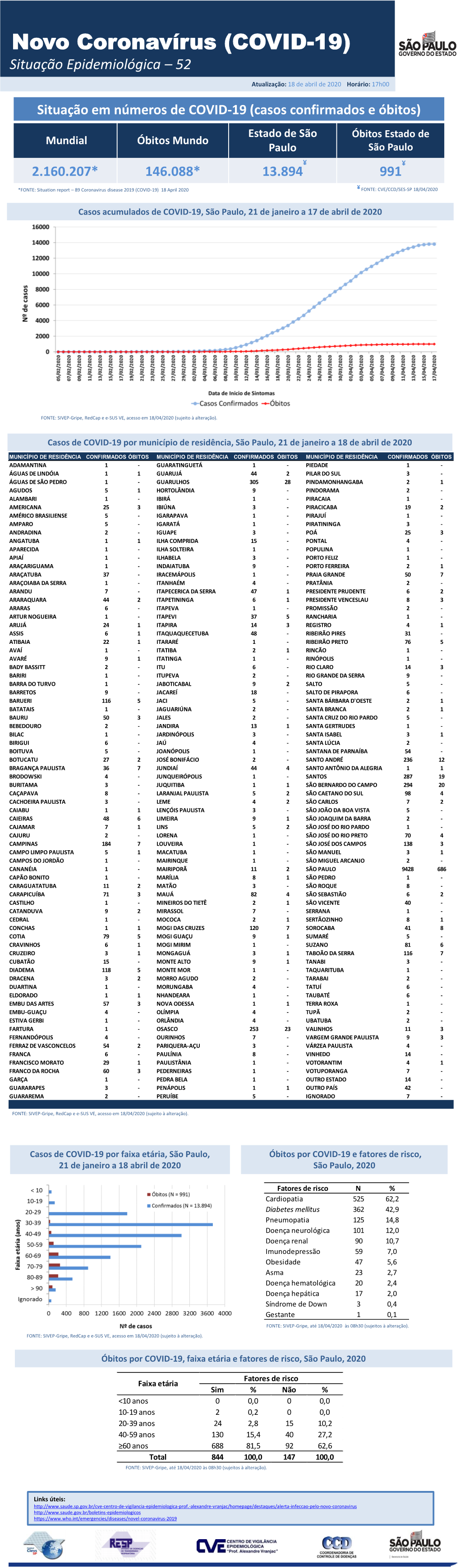 Coronavírus (COVID-19) Situação Epidemiológica – 52