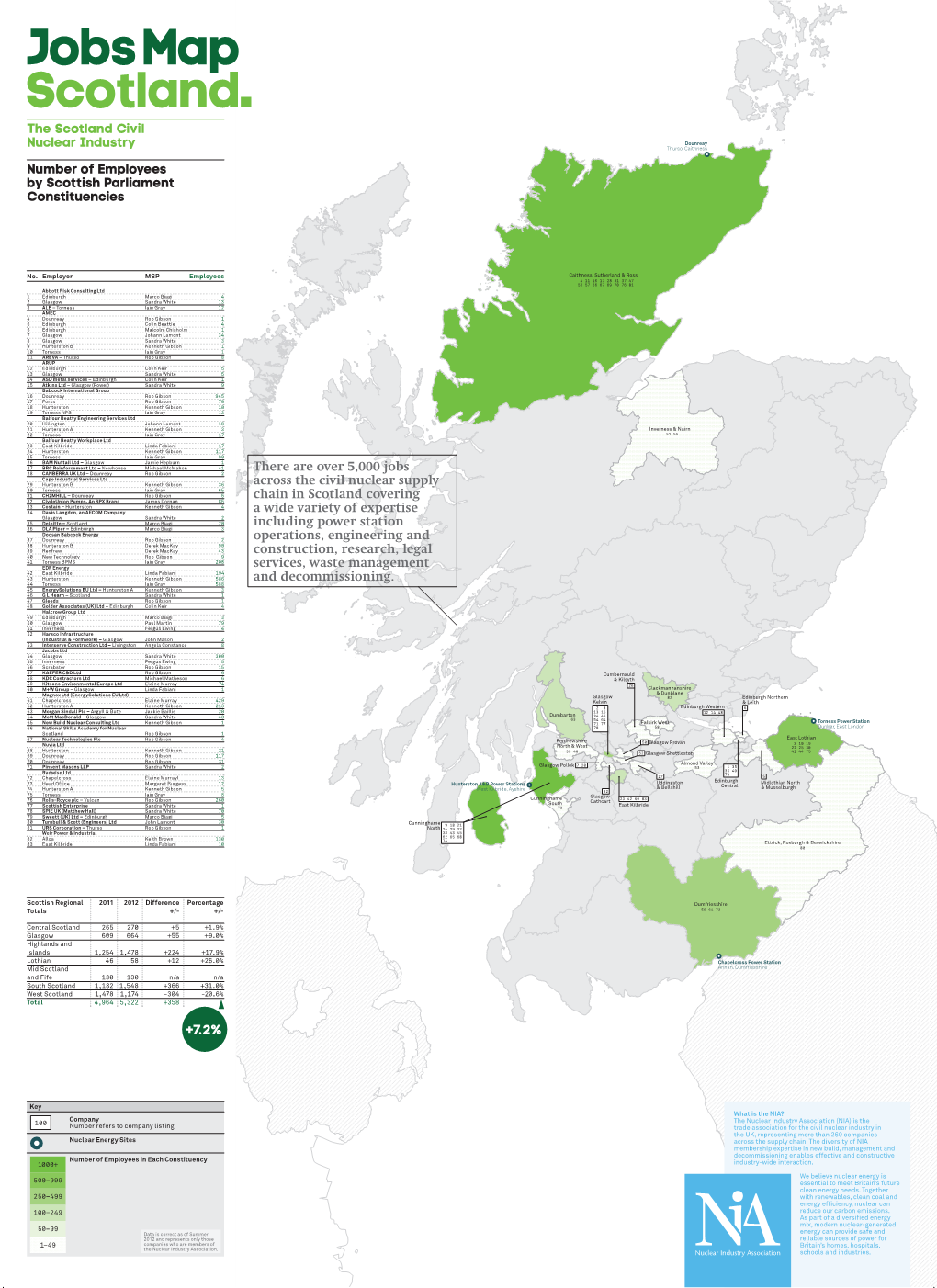 There Are Over 5,000 Jobs Across the Civil Nuclear Supply Chain In