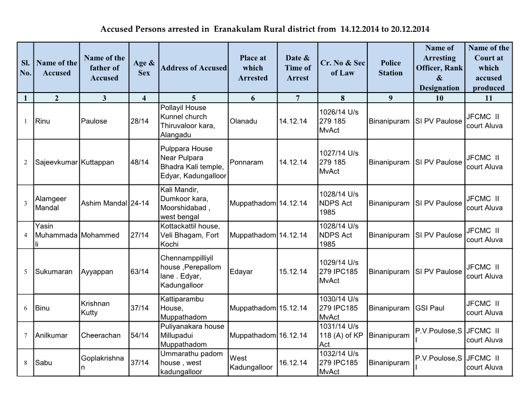 Accused Persons Arrested in Eranakulam Rural District from 14.12.2014 to 20.12.2014