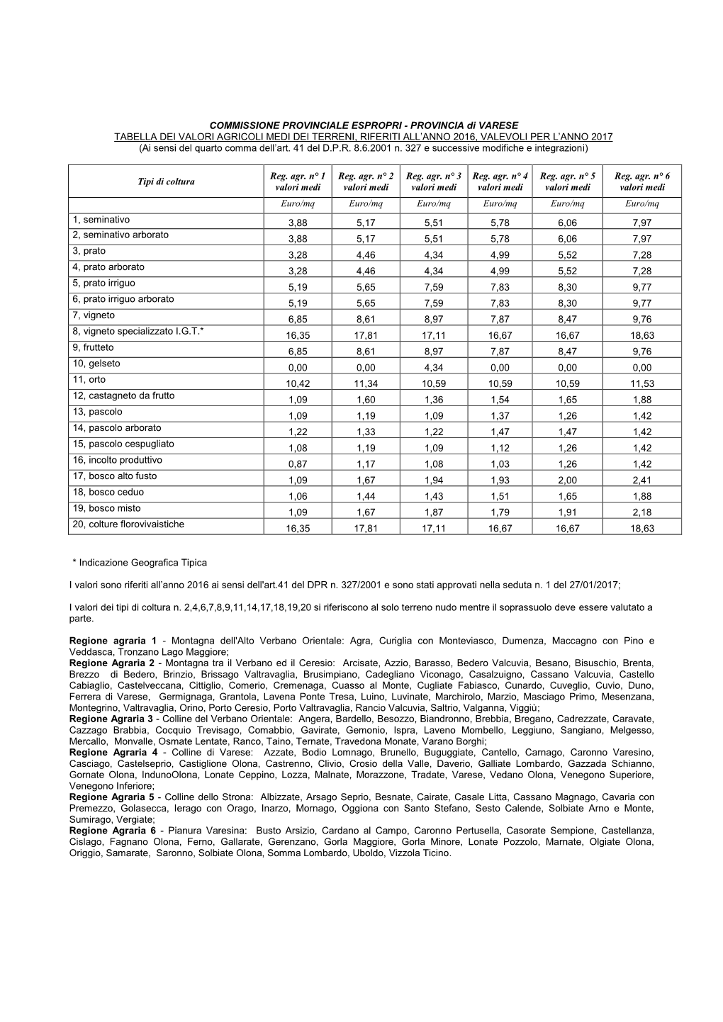 Commissione Provinciale Espropri