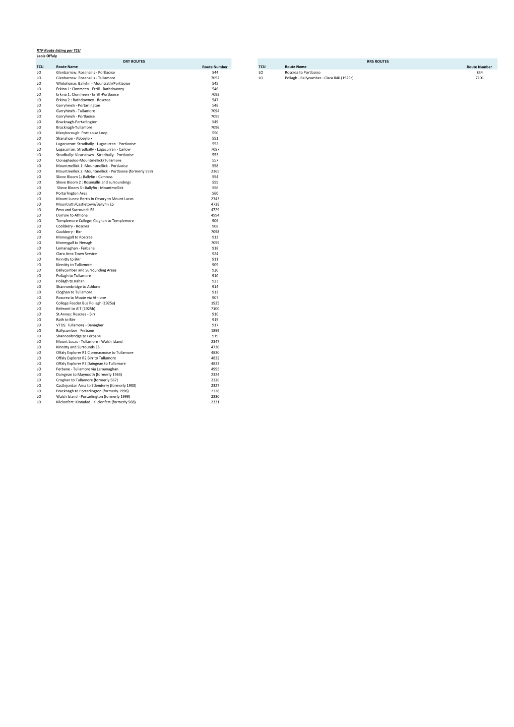 RTP Route Listing Per