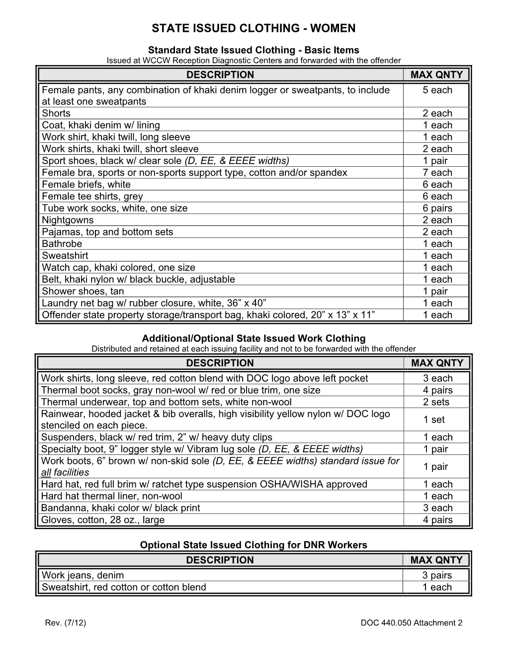 State Issued Clothing - Women