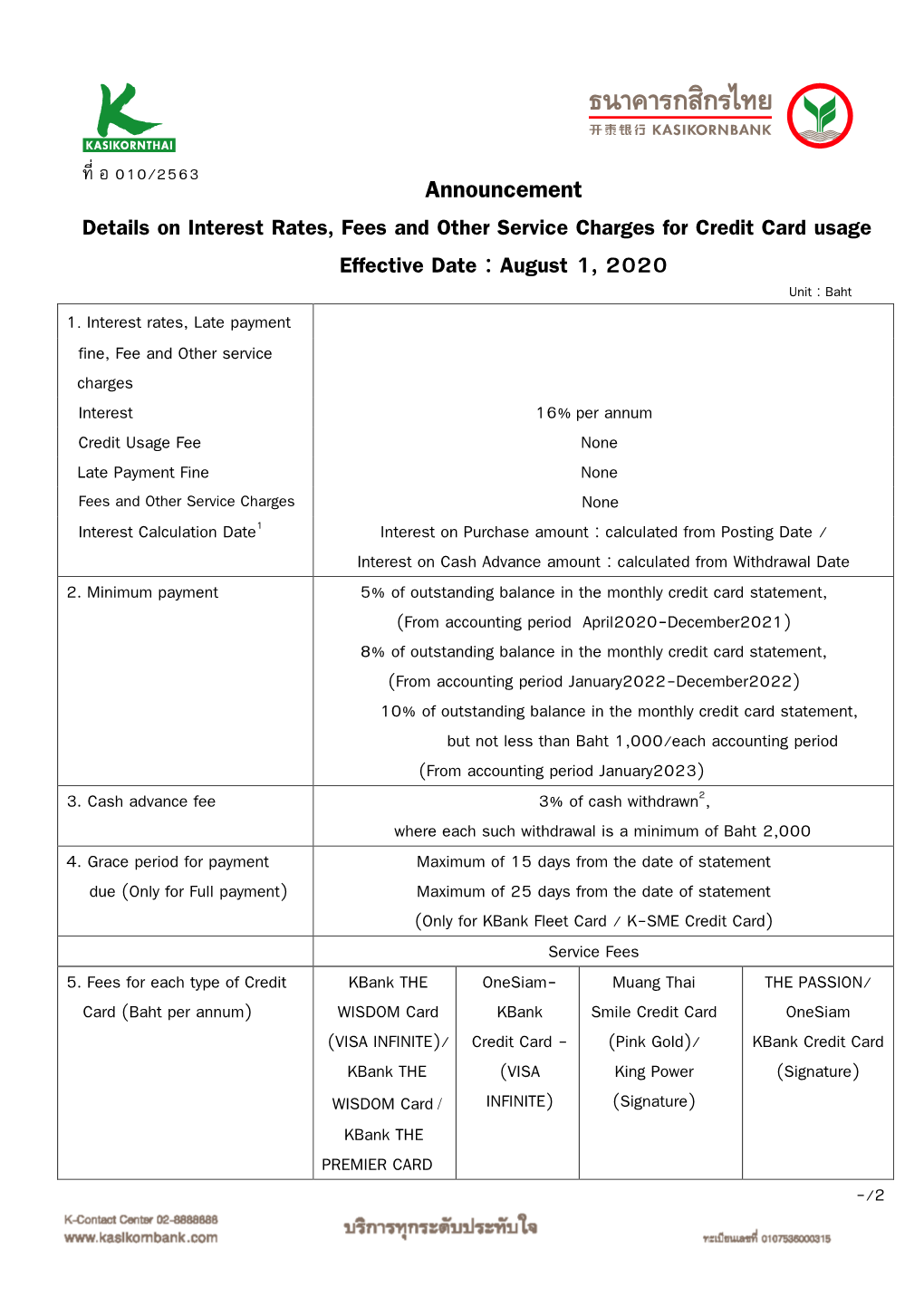 Details on Interest Rates, Fees and Other Service Charges for Credit Card Usage