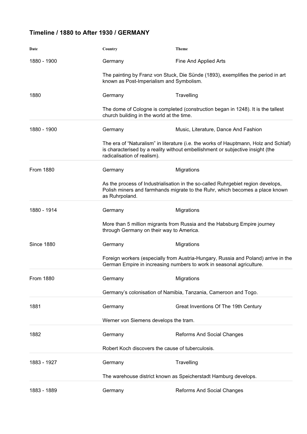 Timeline / 1880 to After 1930 / GERMANY