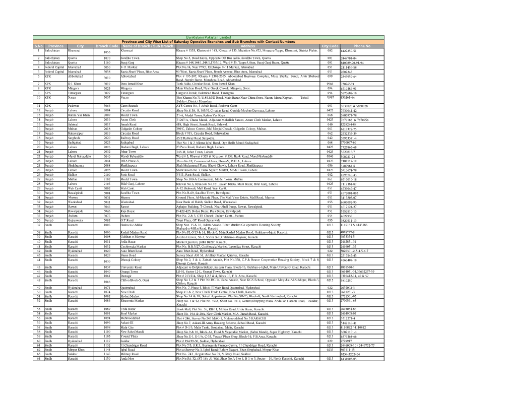 Province and City Wise List of Saturday Operative Branches And