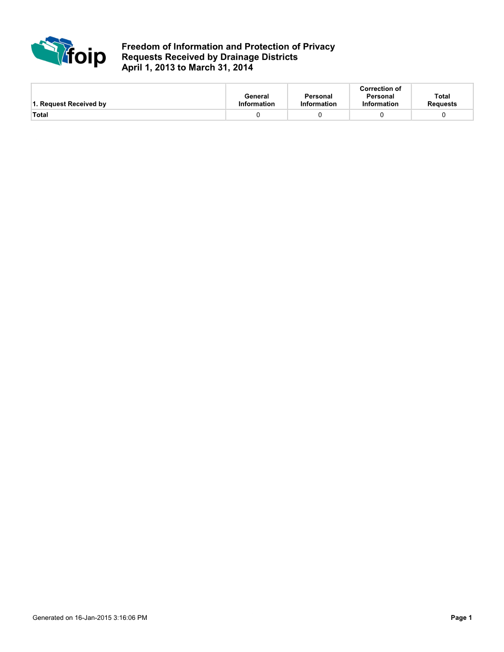 Freedom of Information and Protection of Privacy Requests Received by Drainage Districts April 1, 2013 to March 31, 2014