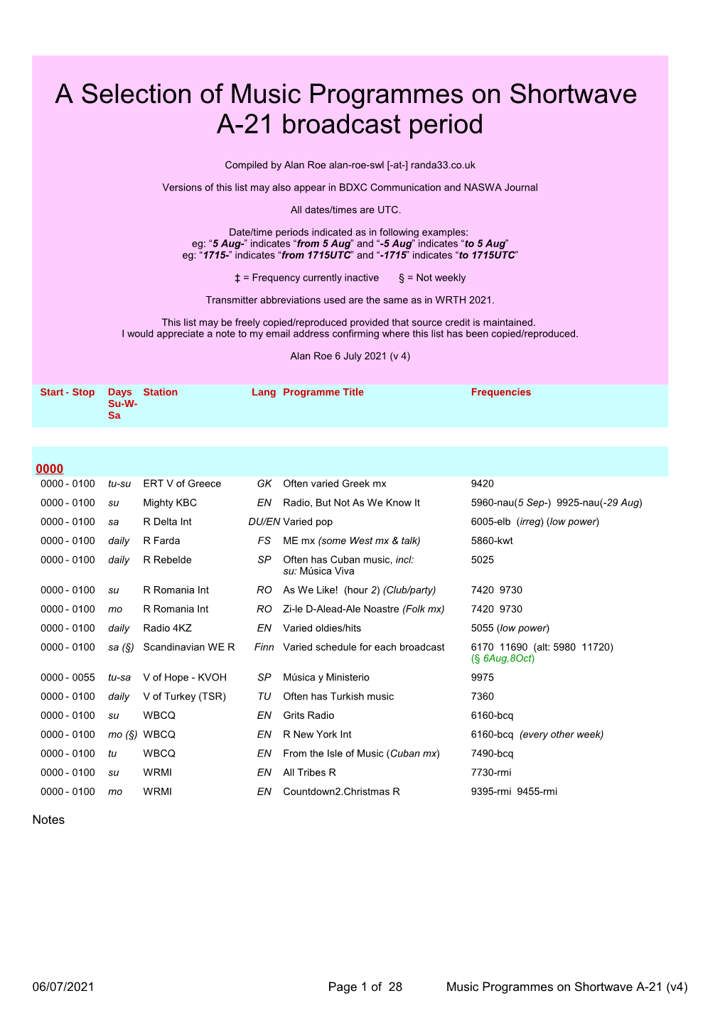 Music on Shortwave