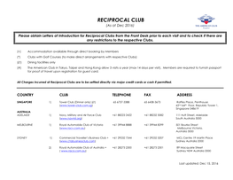 RECIPROCAL CLUB (As at Dec 2016)