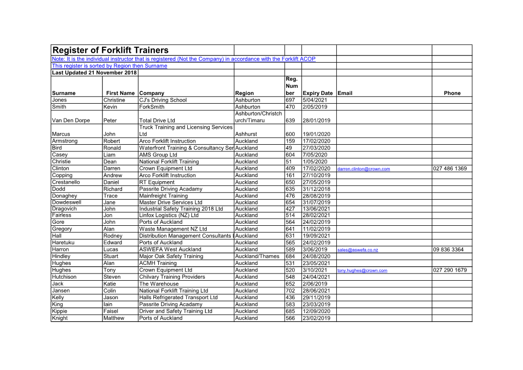 Register of Forklift Trainers