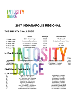 2017 Indianapolis Regional