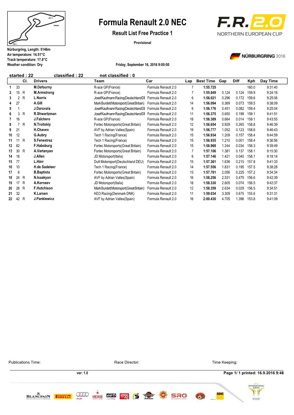 Formula Renault 2.0 NEC Result List Free Practice 1