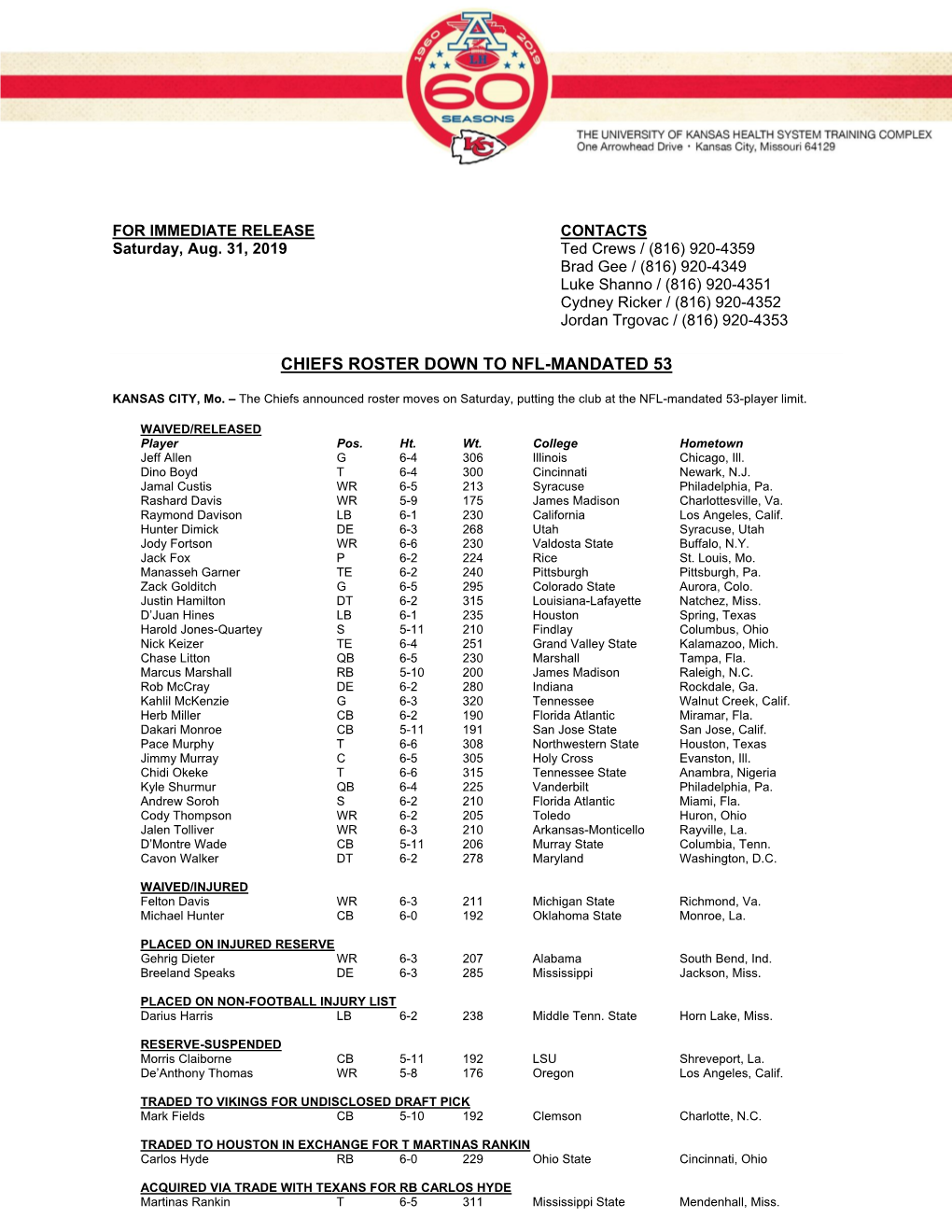 Chiefs Roster Down to Nfl-Mandated 53