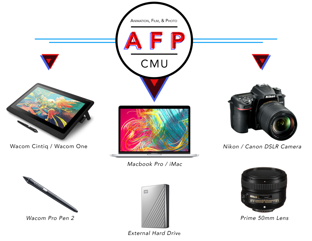 AFP&MD Starter Kits