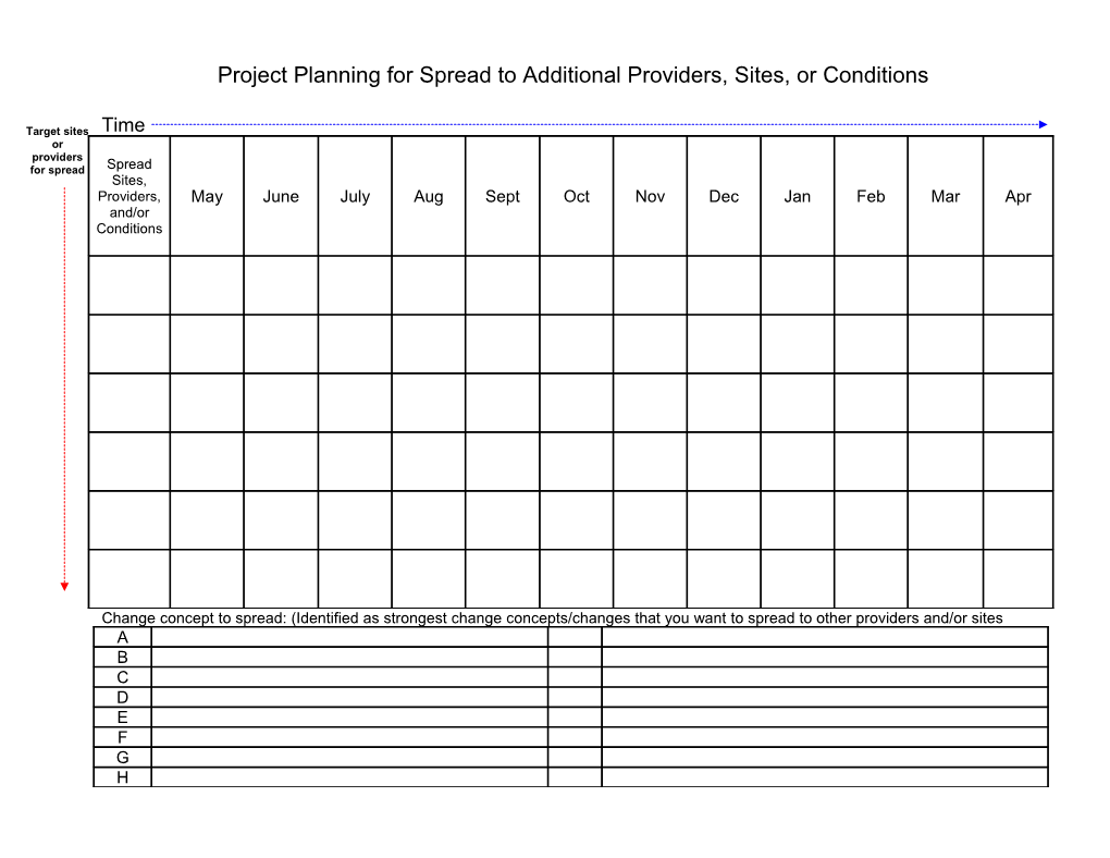 Project Planning for Spread to Additional Sites Or Additional Conditions