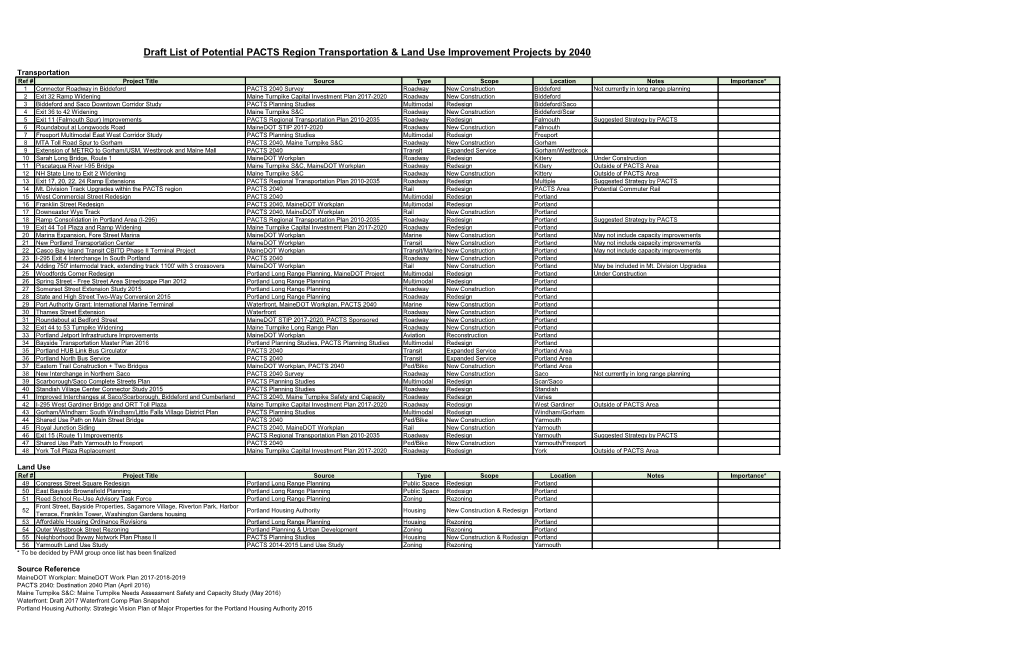 Draft List of Potential PACTS Region Transportation & Land Use