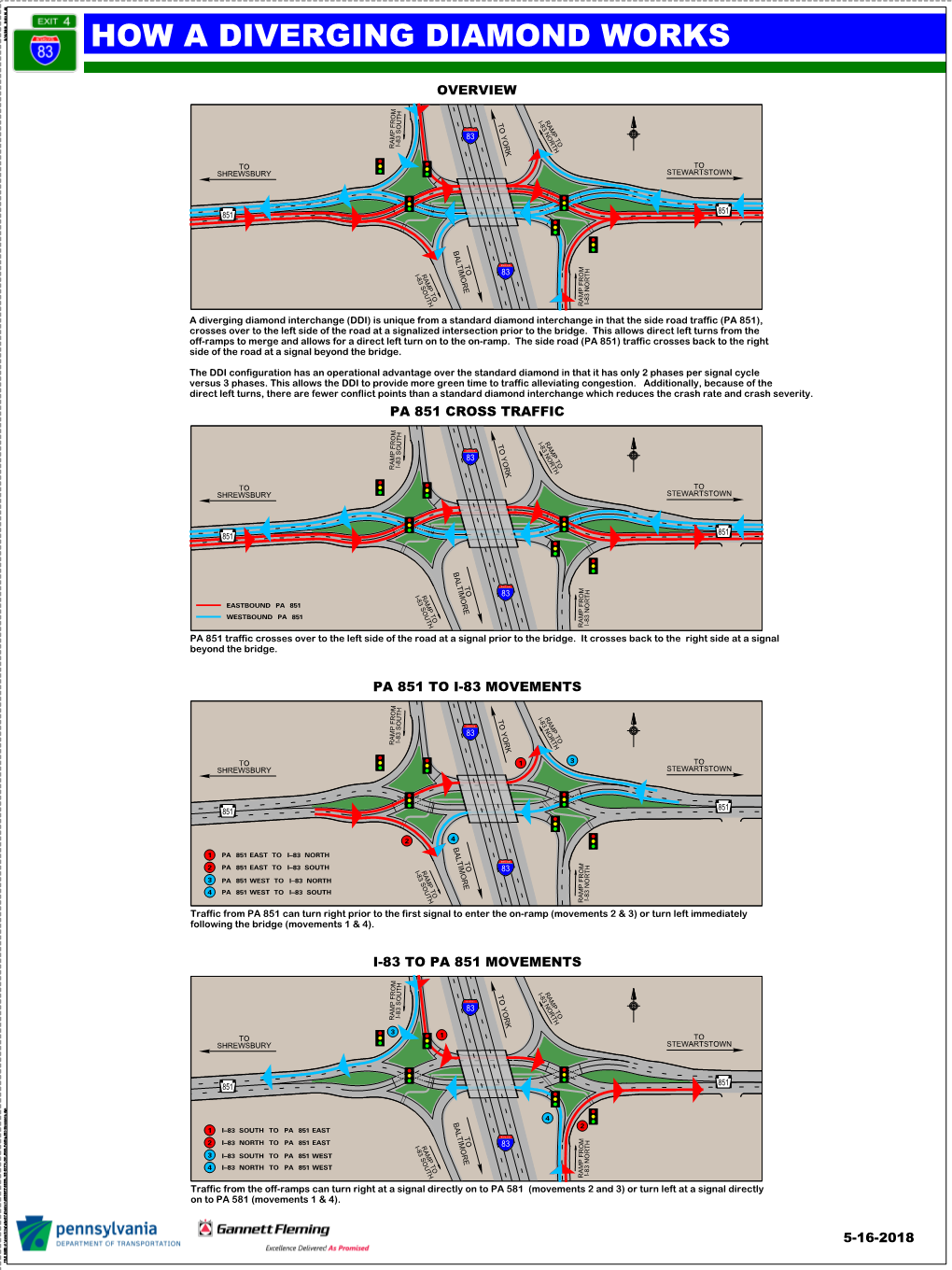 How a Diverging Diamond Interchange Works DocsLib