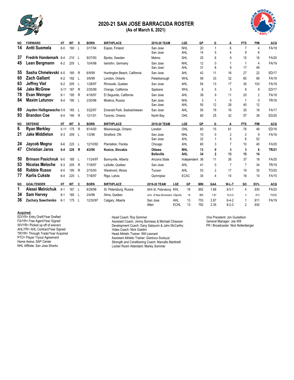 2020-21 SAN JOSE BARRACUDA ROSTER (As of March 6, 2021)