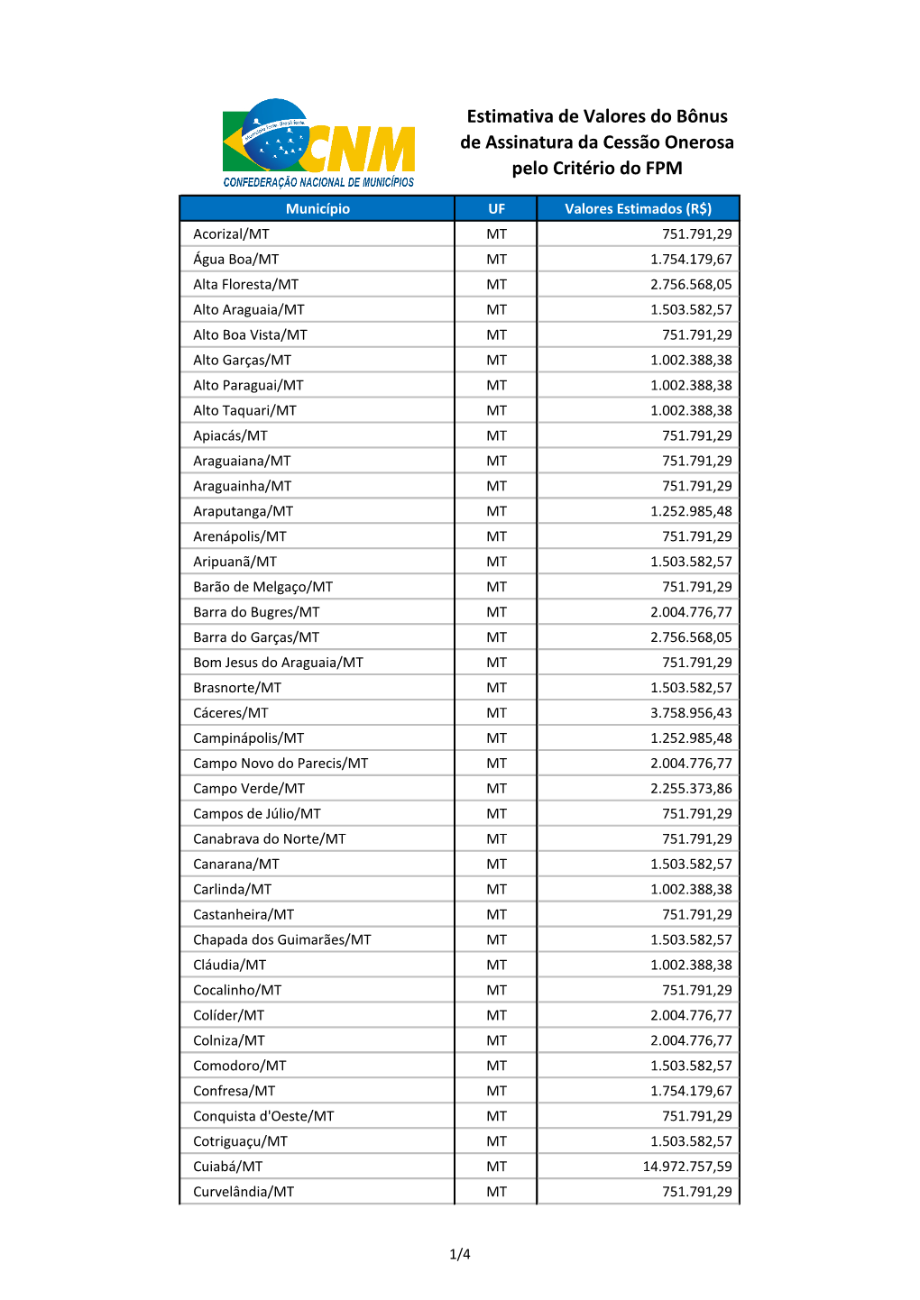 Estimativa De Valores Do Bônus De Assinatura Da Cessão Onerosa Pelo Critério Do FPM