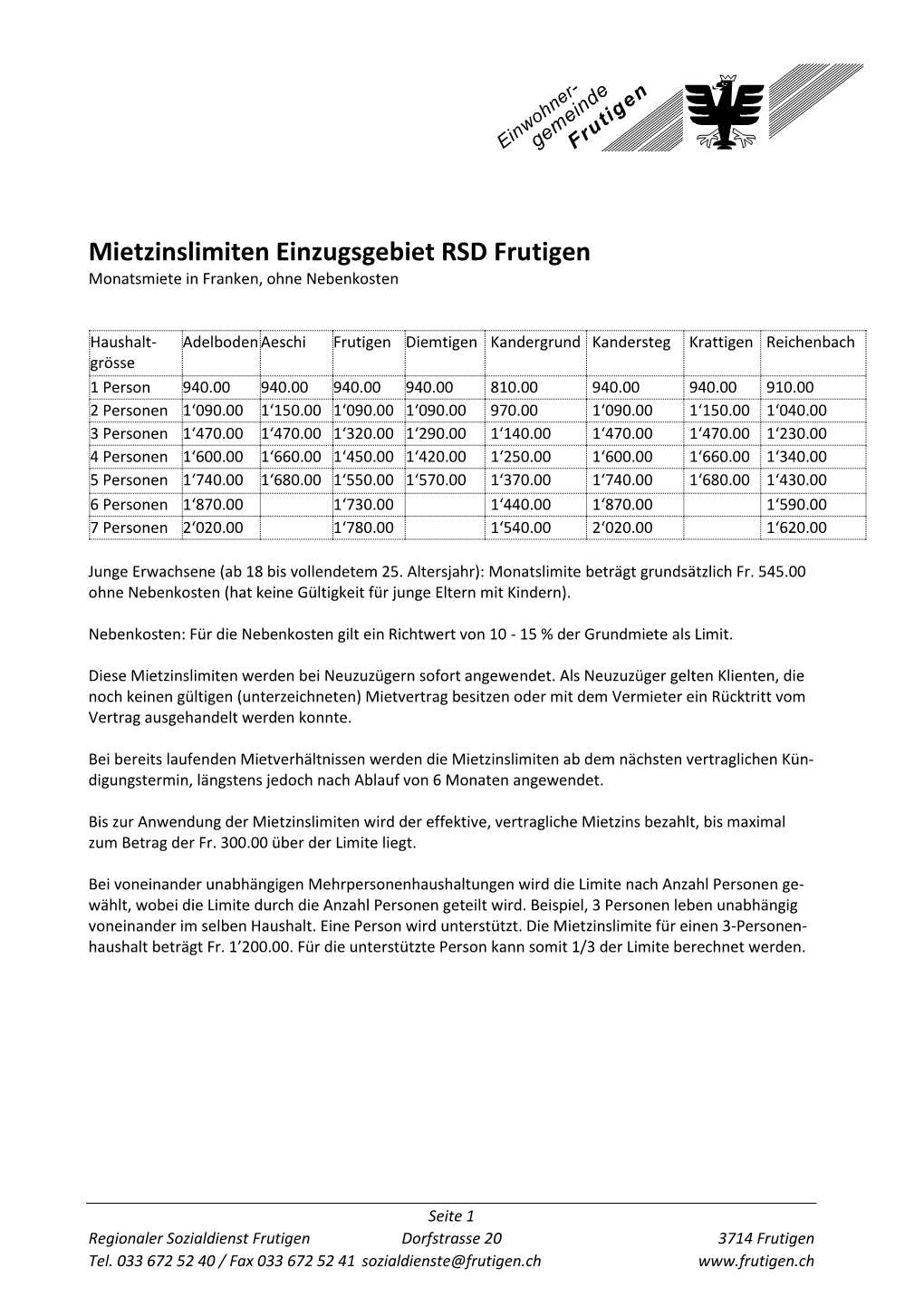Mietzinslimiten Einzugsgebiet RSD Frutigen Monatsmiete in Franken, Ohne Nebenkosten