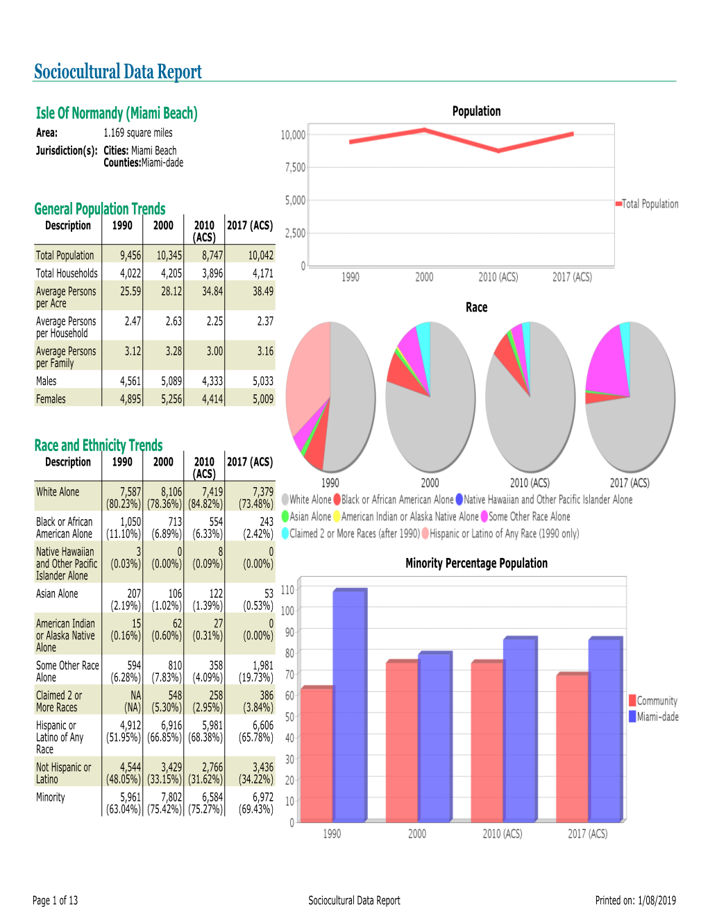 Sociocultural Data Report